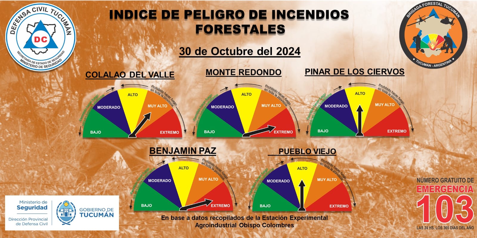 INDICE DE PELIGRO DE INCENDIOS FORESTALES