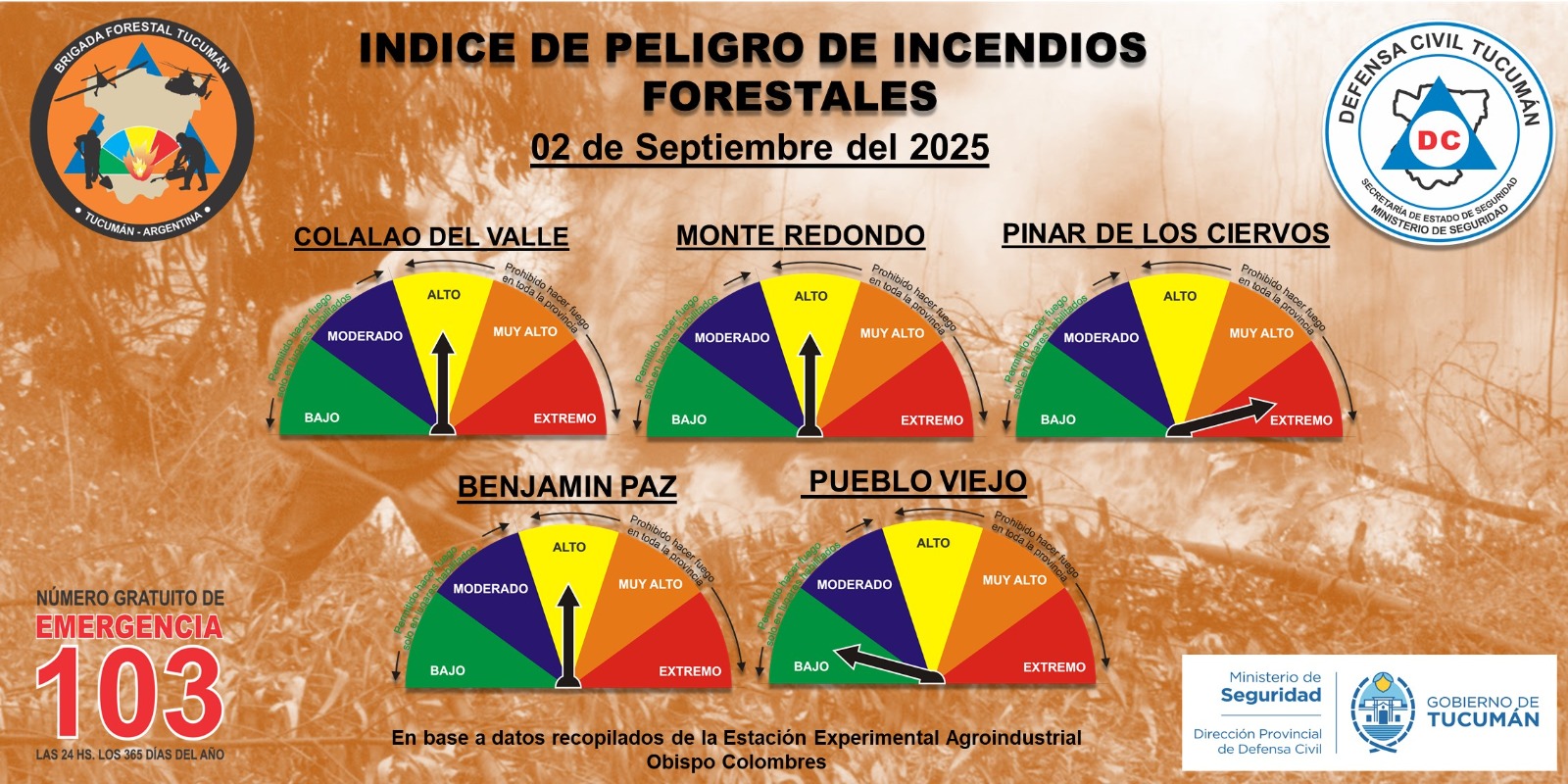 INDICE DE PELIGROSIDAD DE INCENDIOS FORESTALES